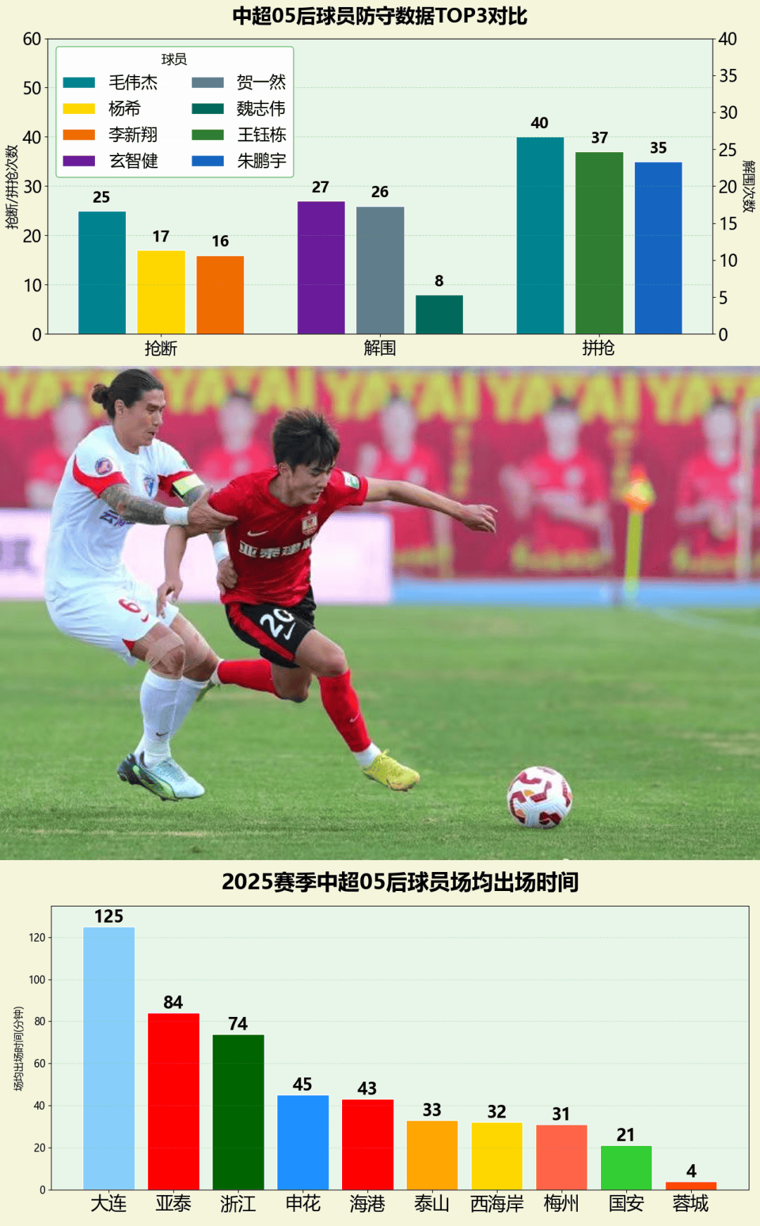 包含深圳队爆发神级表现,中超被彻底压制,高光操作的词条 包含深圳队爆发神级表现,中超被彻底压制,高光操作的词条