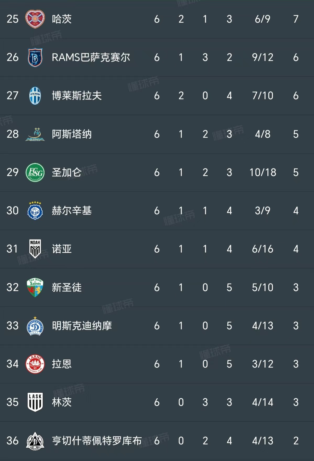 包含欧预赛最新排名出炉,哪支球队奋力晋级?的词条 包含欧预赛最新排名出炉,哪支球队奋力晋级?的词条