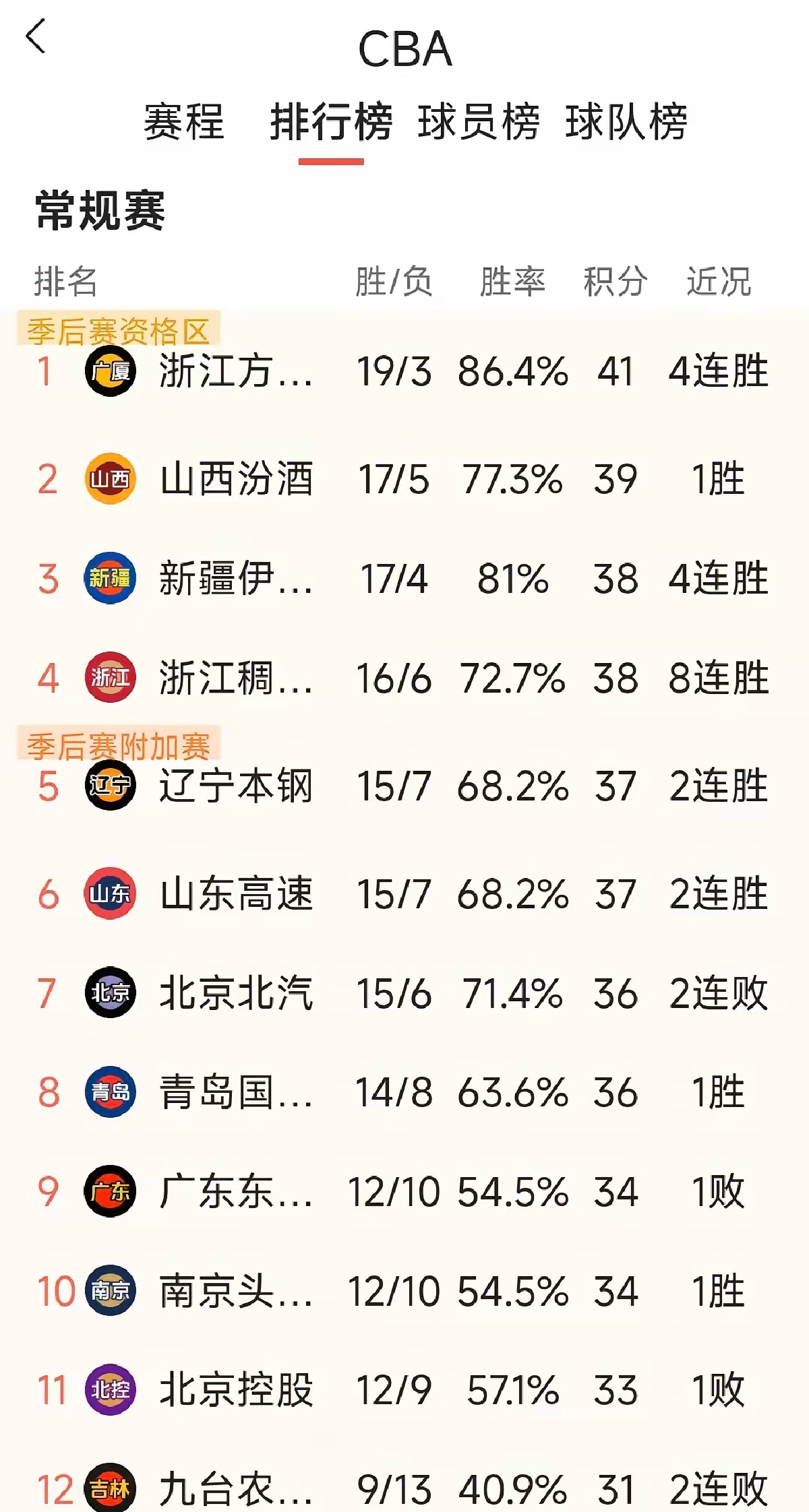 爱游戏入口-CBA新赛季冠军竞争惨烈五支球队进入决赛预测的简单介绍