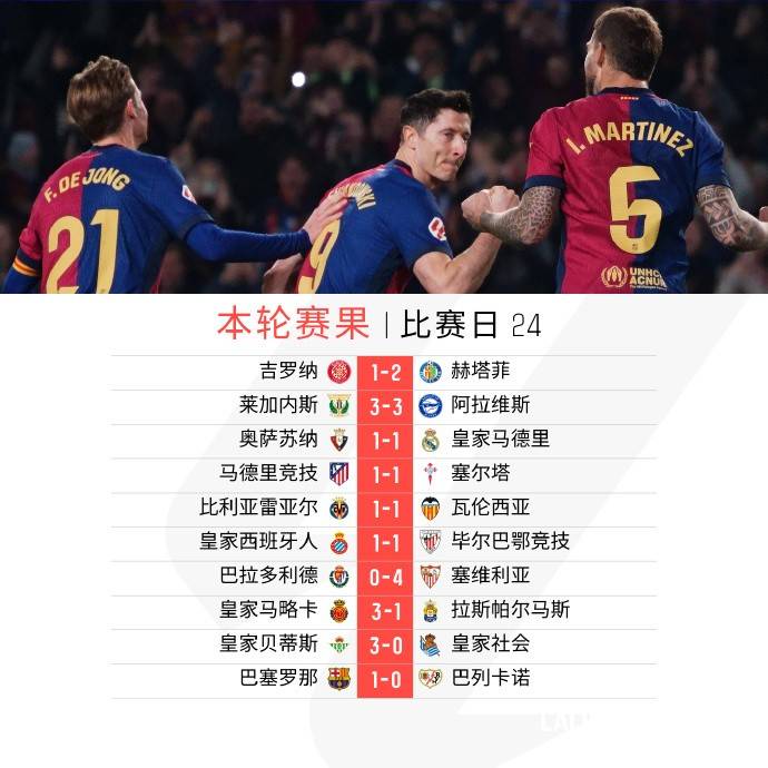 高水平的欧洲足球联赛再次掀起热潮