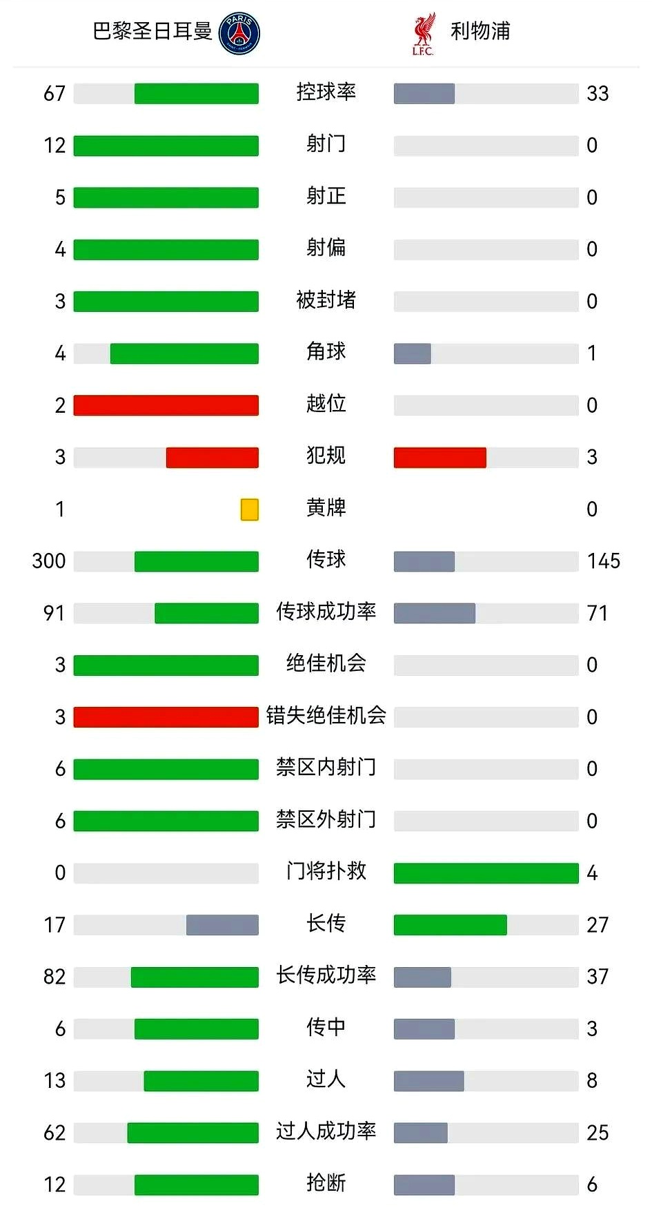 关于利物浦锋线高效,欧冠淘汰赛进程如何?的信息 关于利物浦锋线高效,欧冠淘汰赛进程如何?的信息
