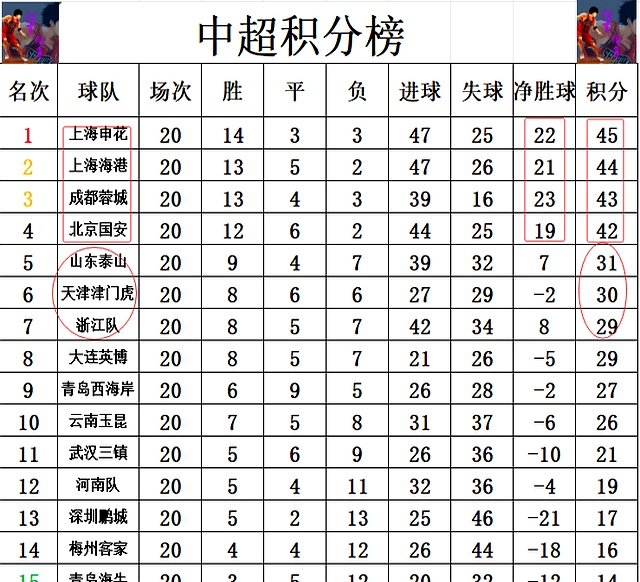 爱游戏官网登录网址-国安绝杀反超，豪取三分提升排名