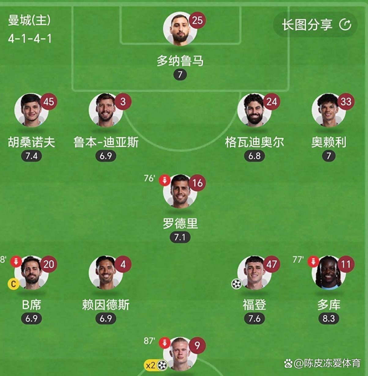 曼城宣布签下世界级后卫,有望提升防线实力的简单介绍 曼城宣布签下世界级后卫,有望提升防线实力的简单介绍