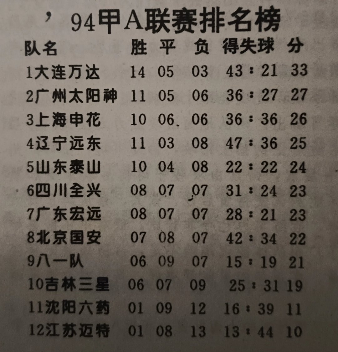 爱游戏app-国内足球联赛竞争激烈，排名前几位战胜成困难的简单介绍